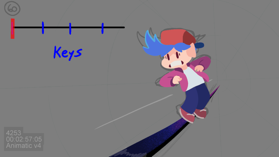 Process breakdown Process breakdown